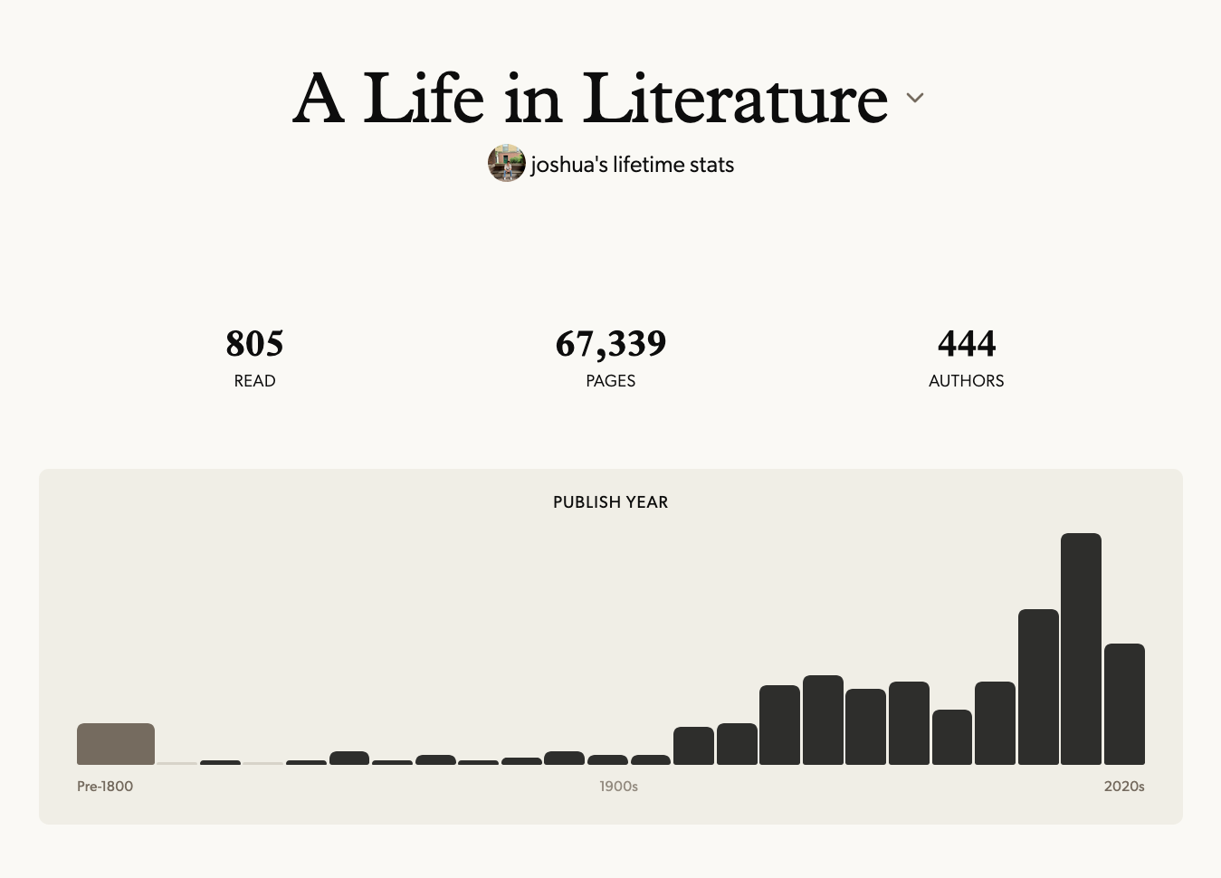 More Stats than you need
